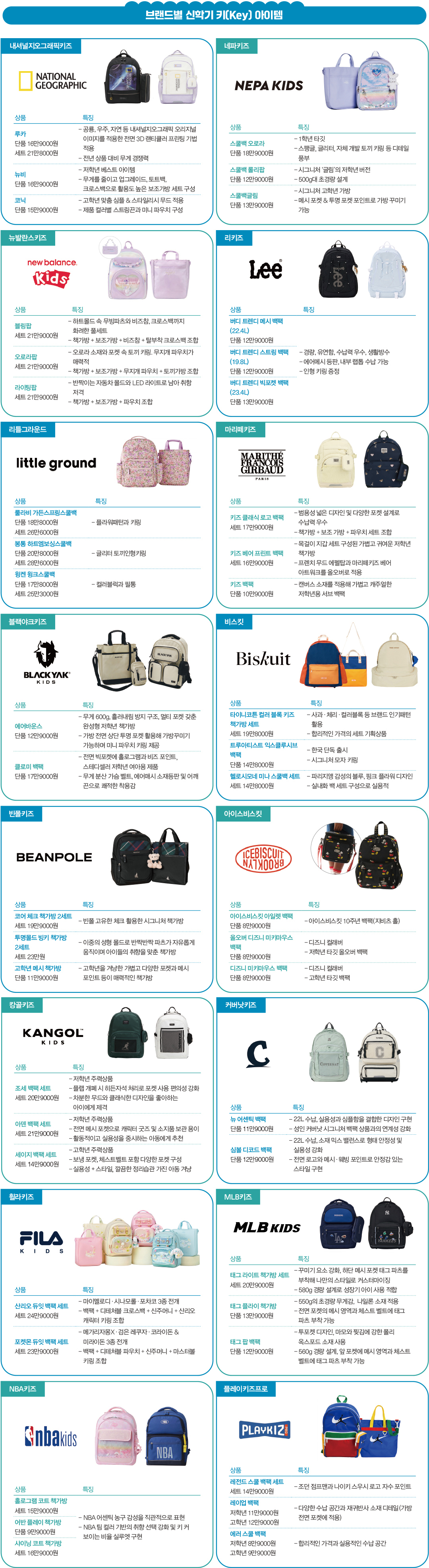 [월요기획] 2026 책가방 전쟁, ‘캉골~비스킷’ 올해 신제품 트렌드는?  687-Image